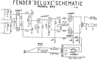 Fender-5E3_Deluxe 5E3.Amp preview